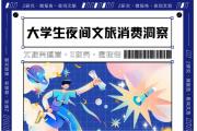 【洞察】年轻人的夜娱生活，运动健身更受欢迎